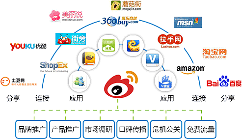 微博營銷新策略 專業(yè)代運(yùn)營與內(nèi)容推廣如何助力品牌破局