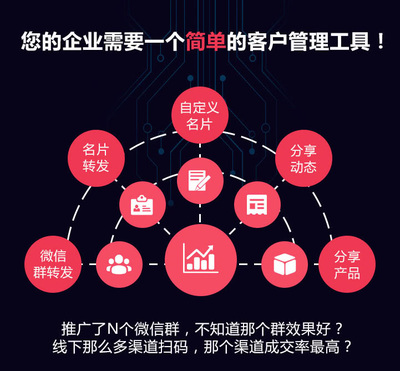 人工智能名片 揭秘頂級(jí)供應(yīng)商，解鎖內(nèi)容營銷新篇章